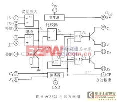 中規(guī)模集成電路功能測試儀的創(chuàng)新設(shè)計(jì)方案
