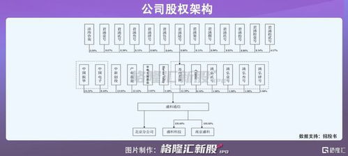盛科通信擬科創(chuàng)板IPO，專注以太網(wǎng)交換芯片但面臨高資產(chǎn)負(fù)債率挑戰(zhàn)